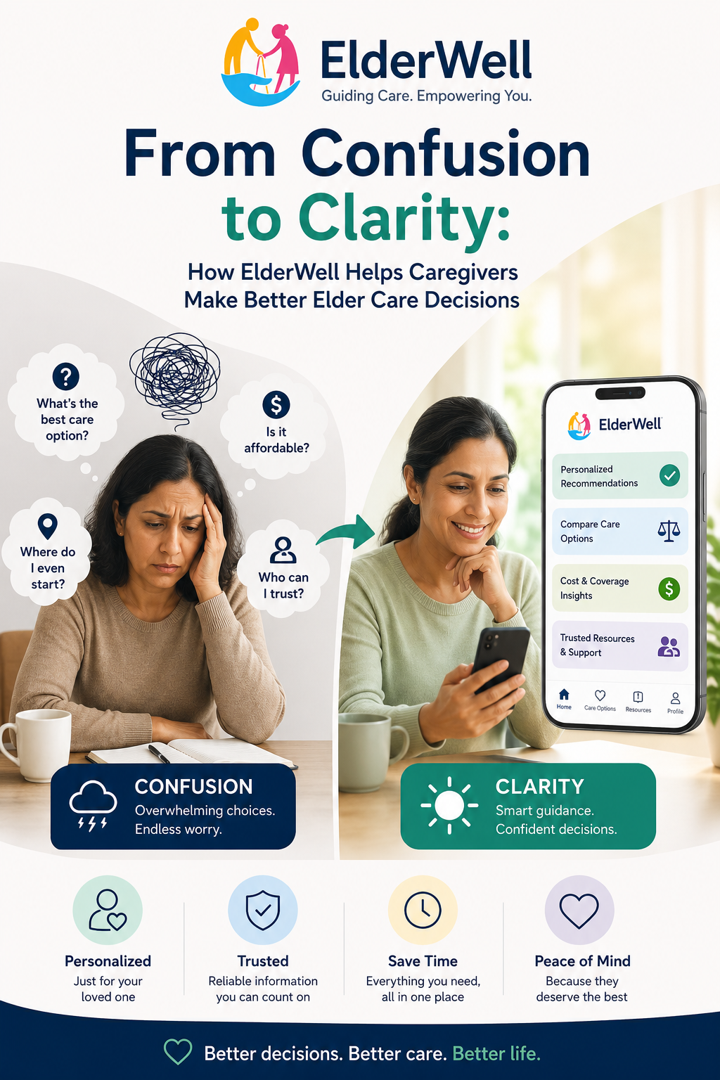 From Confusion to Clarity: How ElderWell Helps Caregivers Make Better Elder Care Decisions