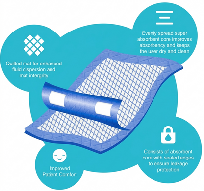 Mattey Pro Disposable Underpads