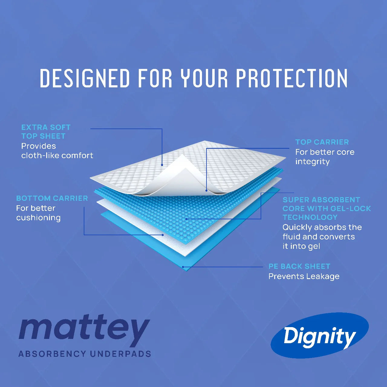 Mattey Disposable Underpads